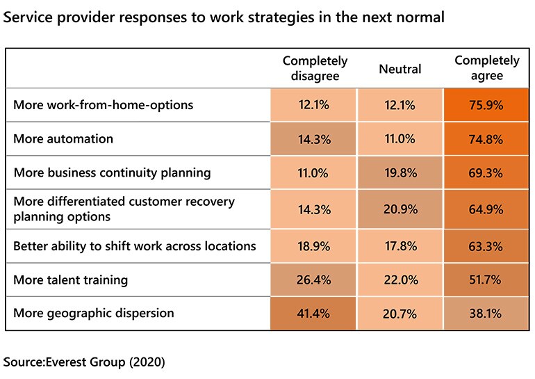 Business Uninterrupted