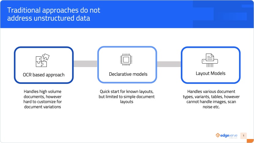 How To Monetize Information Locked In Your Documents