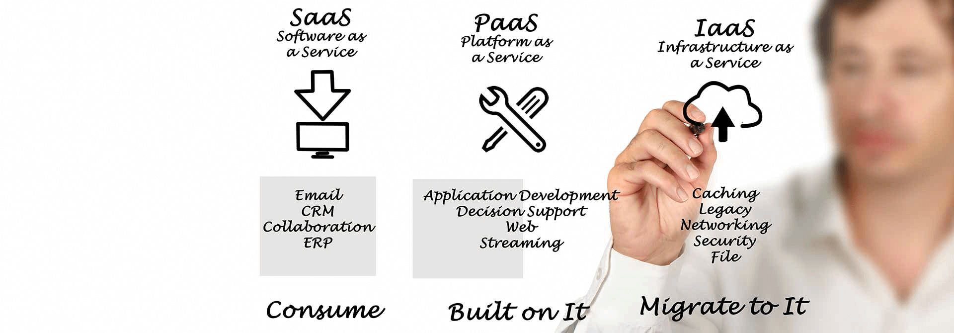 SaaS-PaaS-and-cloud-1