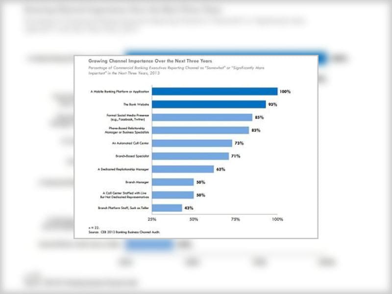 CEB TowerGroup Commercial Online Banking Report