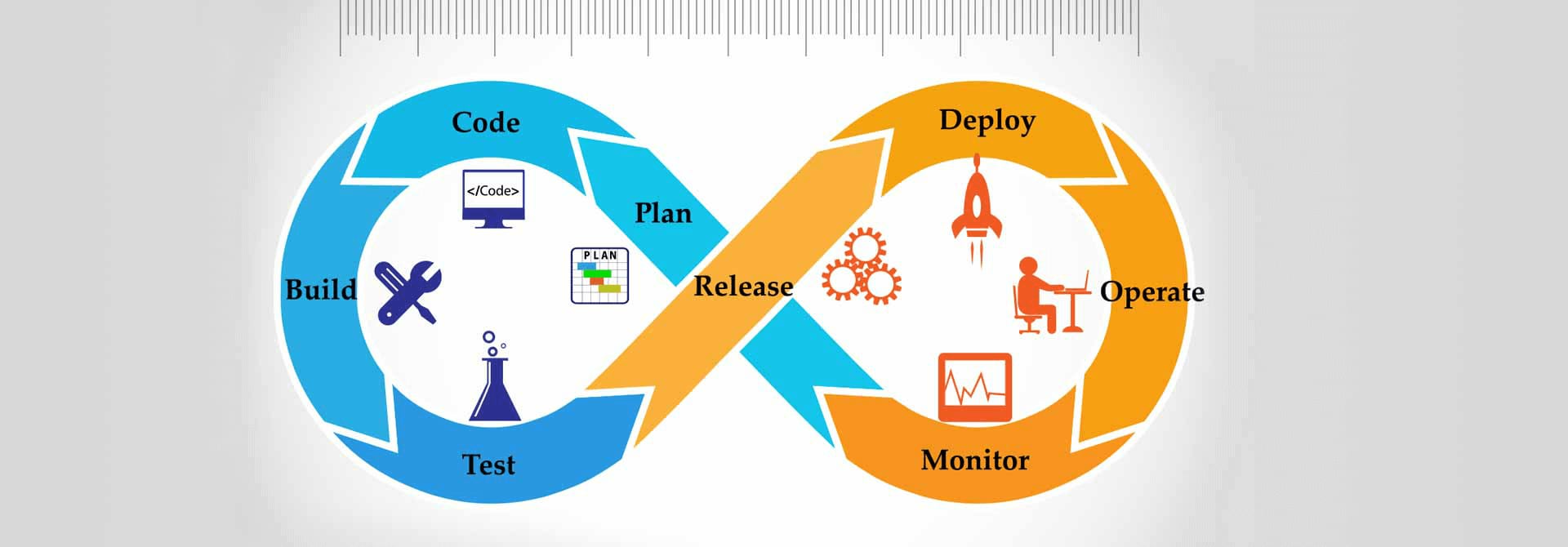 Why-should-we-measure-devops-466365-1