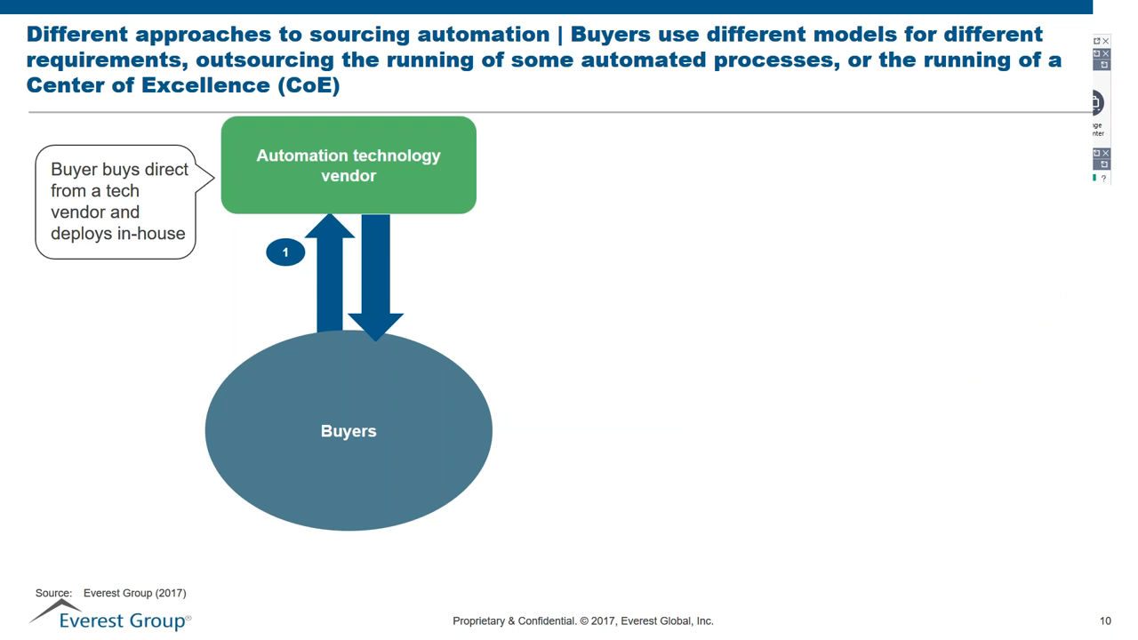 Automation Unchained