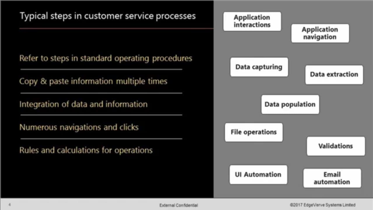 Discovering right customer