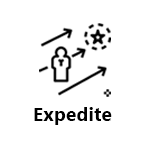 Market Connect Expedite