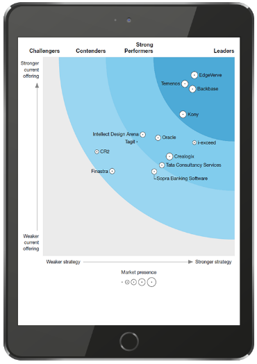Forrester wave report
