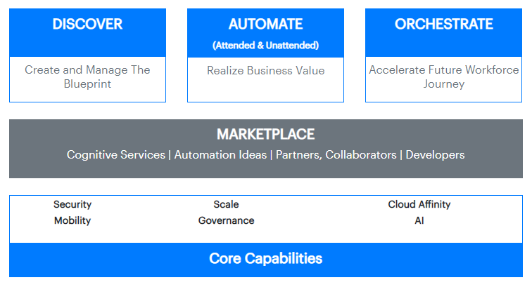 Seamless-Intelligence-infograph