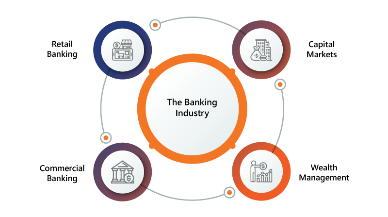 The banking industry