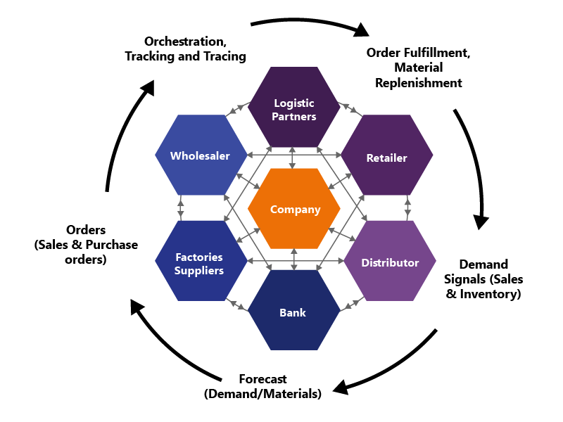 Infographic