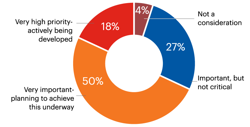 Connected Automation