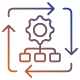 Automation Prioritization