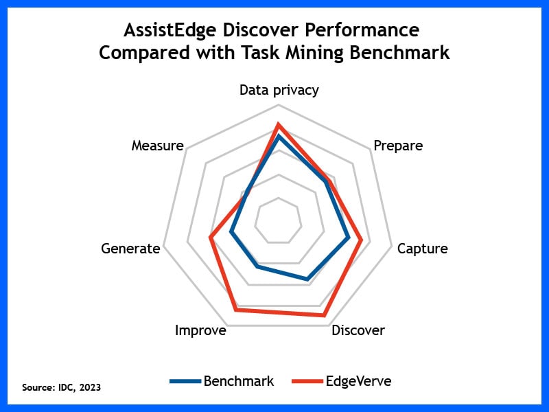 idc-task-mining-2023